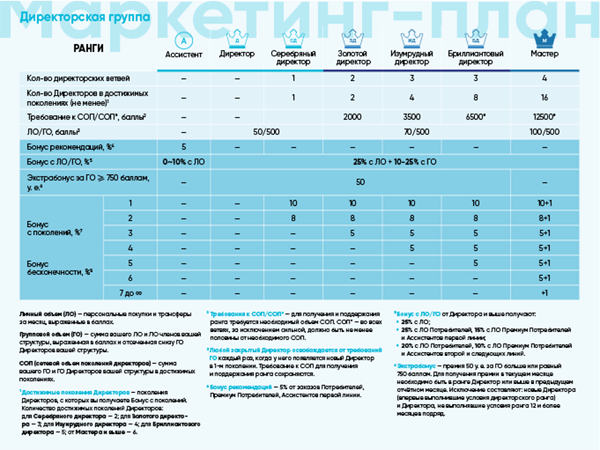 Plan Marketingowy